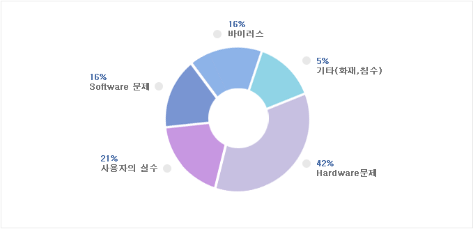 데이터복구이미지.gif