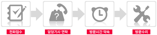 컴퓨터수리접수방법.jpg